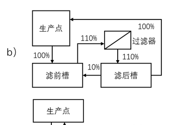 單次過濾和多次過濾在潤滑油過濾的應(yīng)用與實踐縮略圖