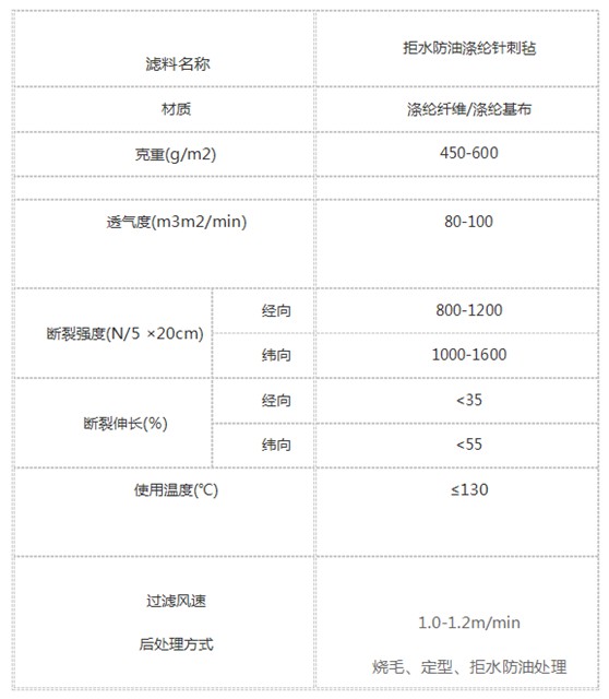 拒水防油滌綸針刺氈除塵布袋插圖1