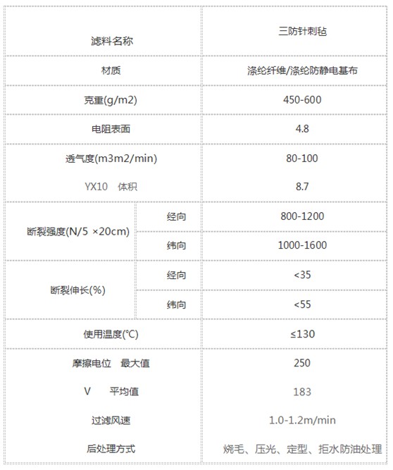 三防針刺氈除塵布袋插圖1