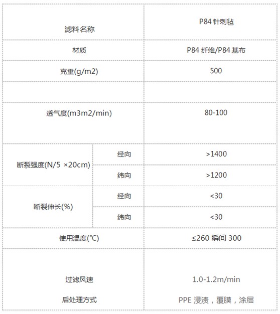 P84針刺氈除塵布袋插圖1