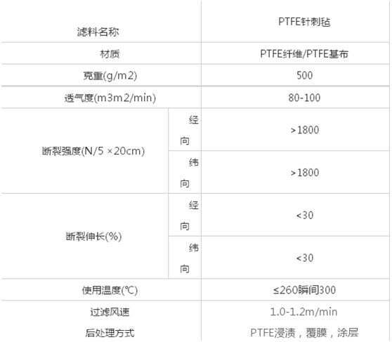 PTFE復合覆膜濾袋插圖1