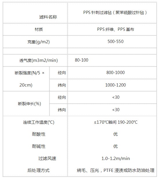 PPS針刺氈布袋插圖1