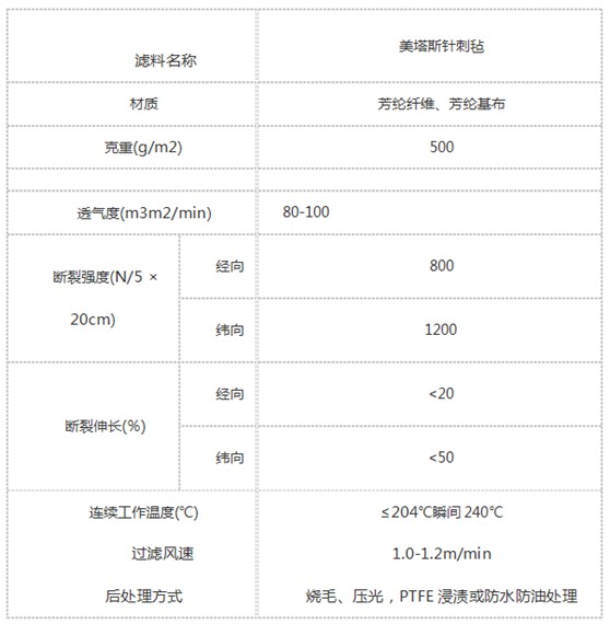 美塔斯針刺氈布袋插圖1