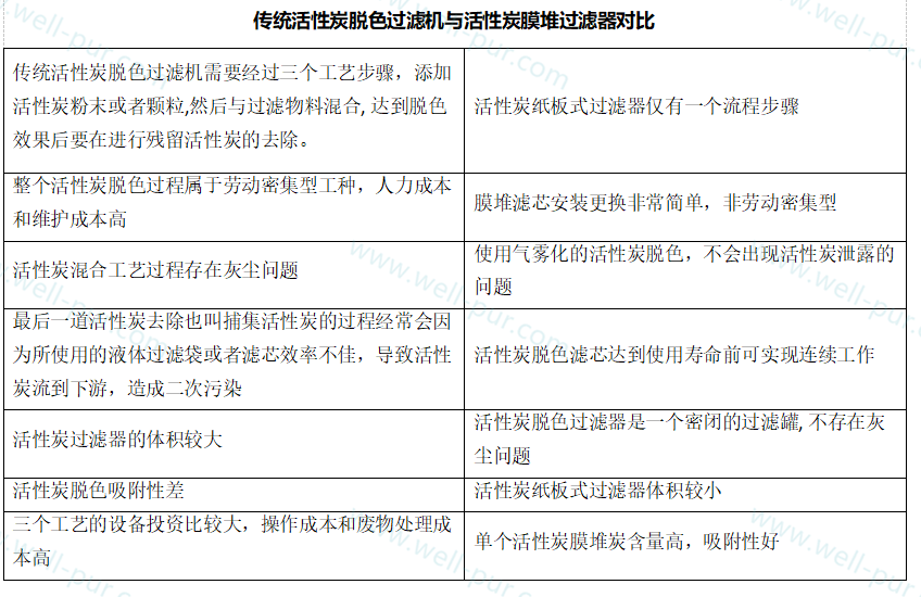 糖漿過濾脫色溫度對色度的影響及解決方案插圖2