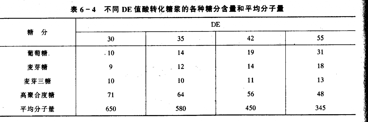 葡萄糖漿生產(chǎn)工藝流程中的過濾應(yīng)用縮略圖